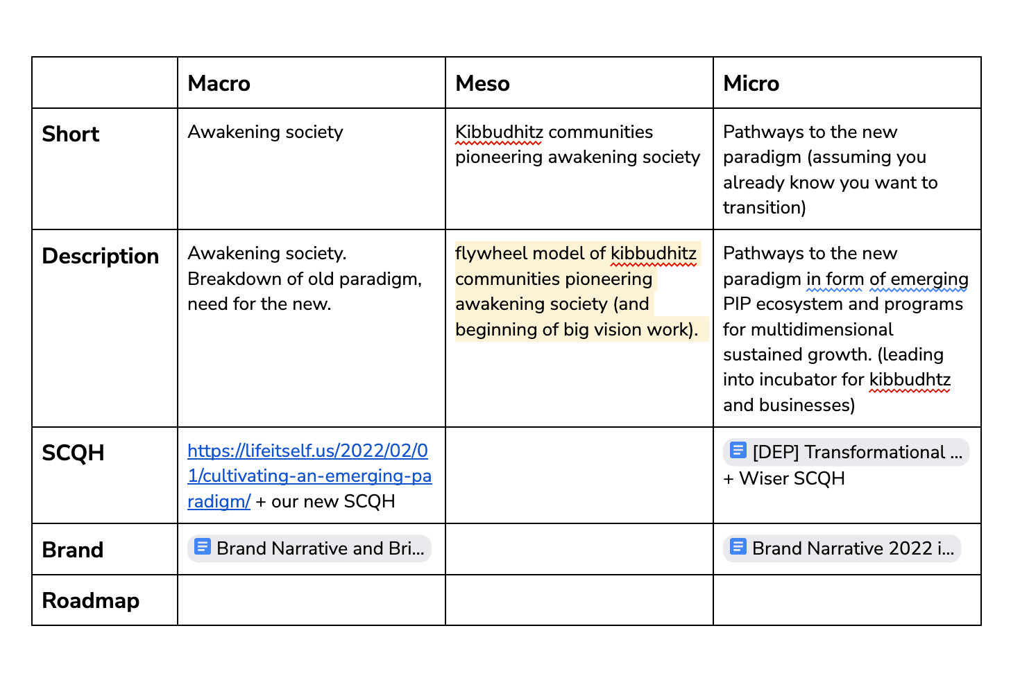 assets/macro-meso-micro-table-from-gdoc