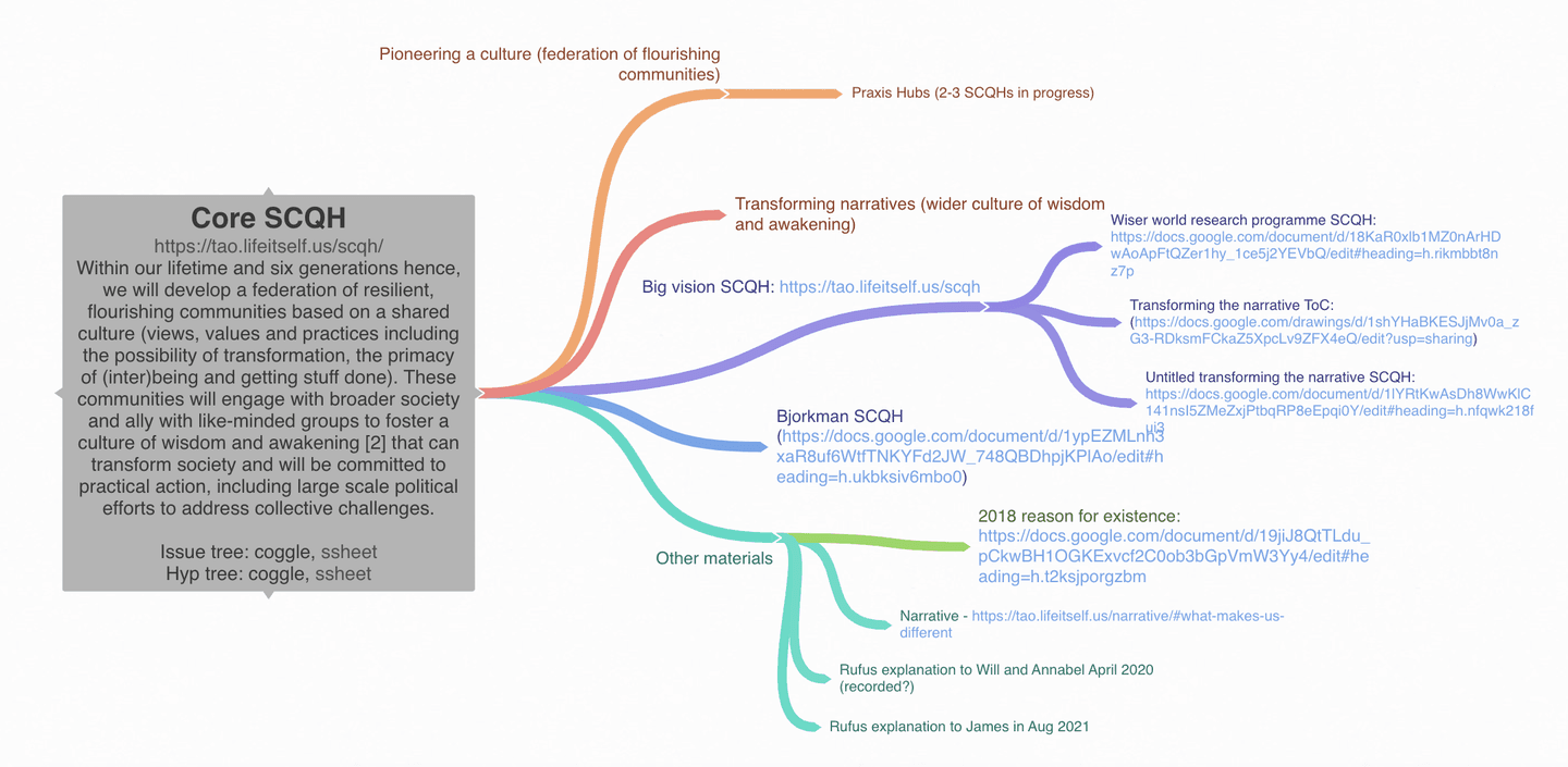 ../assets/overall-scqh-existing-materials-coggle