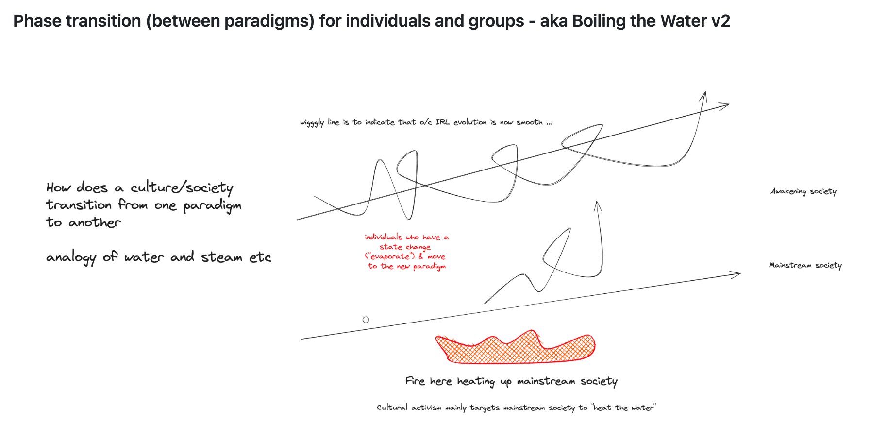 ../assets/paradigm-phase-transition-boiling-water