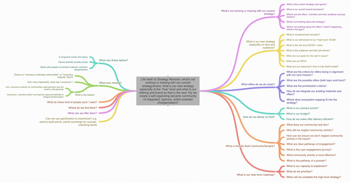 ../assets/scqh-for-v3-update-issue-tree-coggle